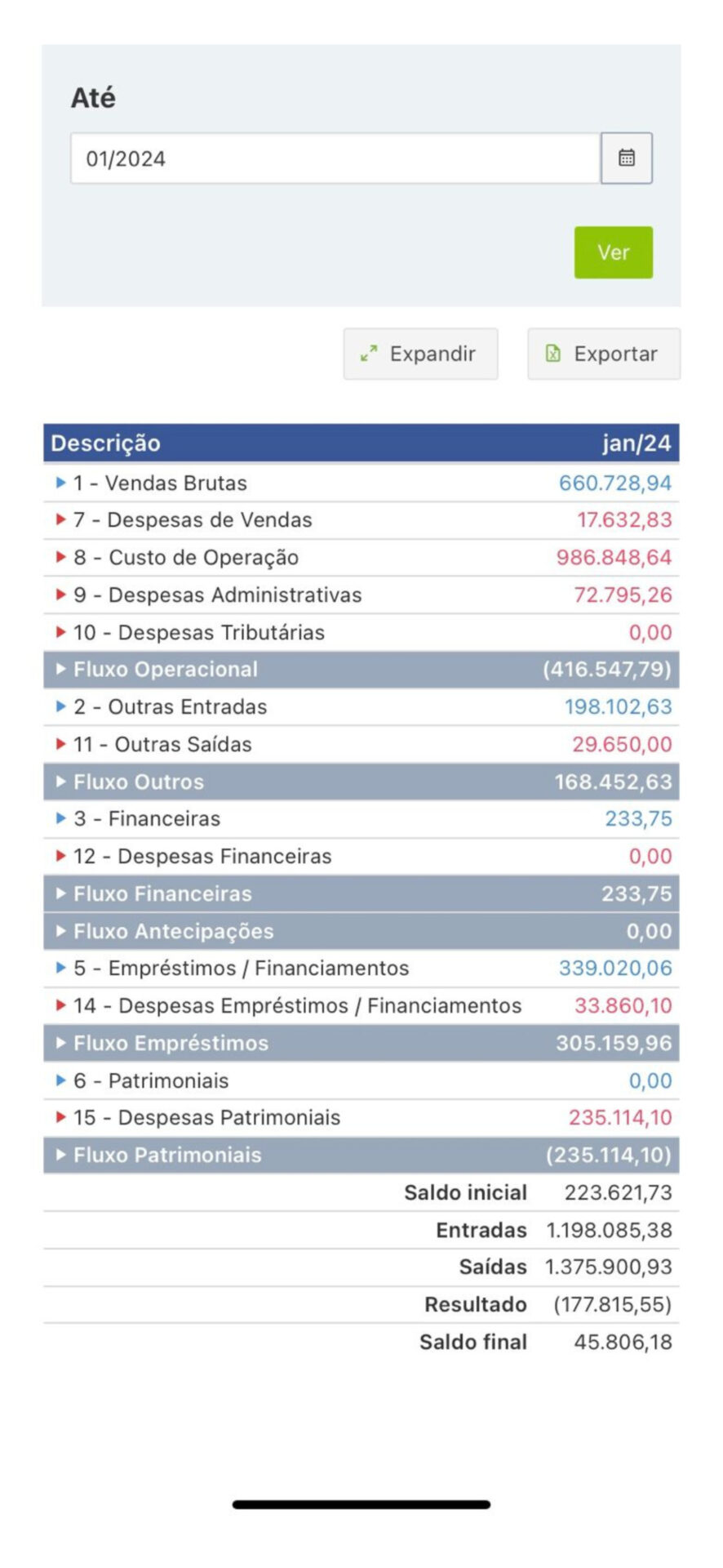 Visão geral das finanças da empresa