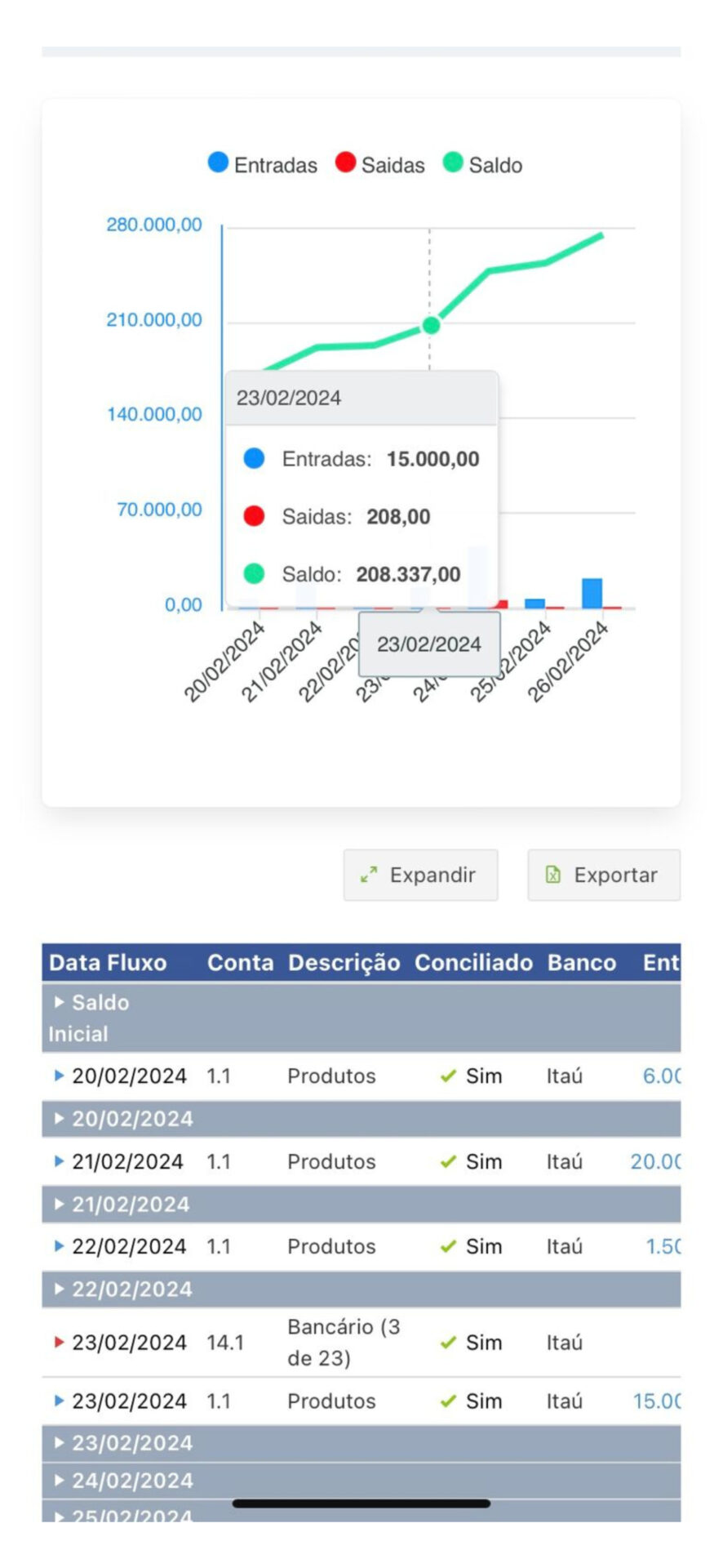 Análise da liquidez da empresa